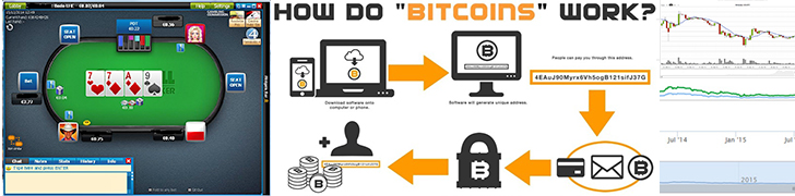 How does Bitcoin work?